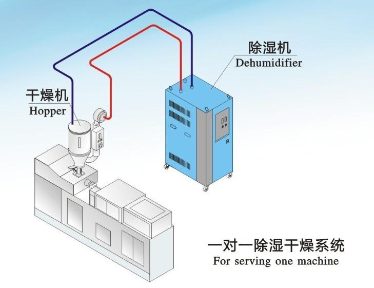 云计算中心数据机房湿度控制标准解决方案