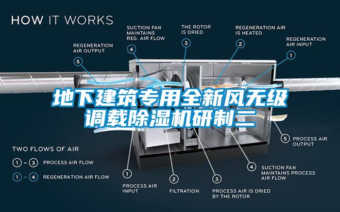 地下建筑专用全新风无级调载除湿机研制二