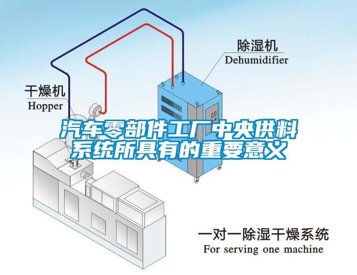 汽车零部件工厂中央供料系统所具有的重要意义