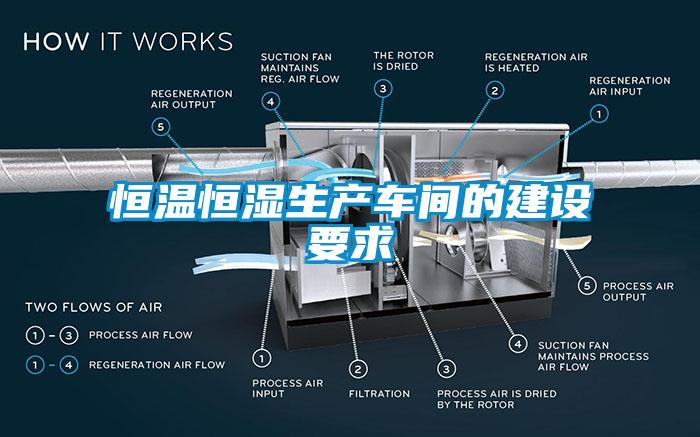 恒温恒湿生产车间的建设要求