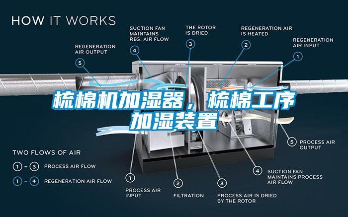 梳棉机加湿器，梳棉工序加湿装置