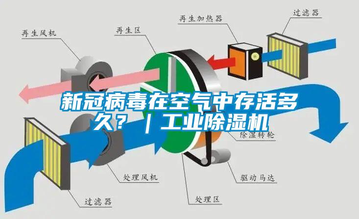 新冠病毒在空气中存活多久？｜工业除湿机