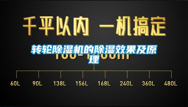 转轮除湿机的除湿效果及原理