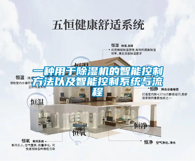 一种用于除湿机的智能控制方法以及智能控制系统与流程