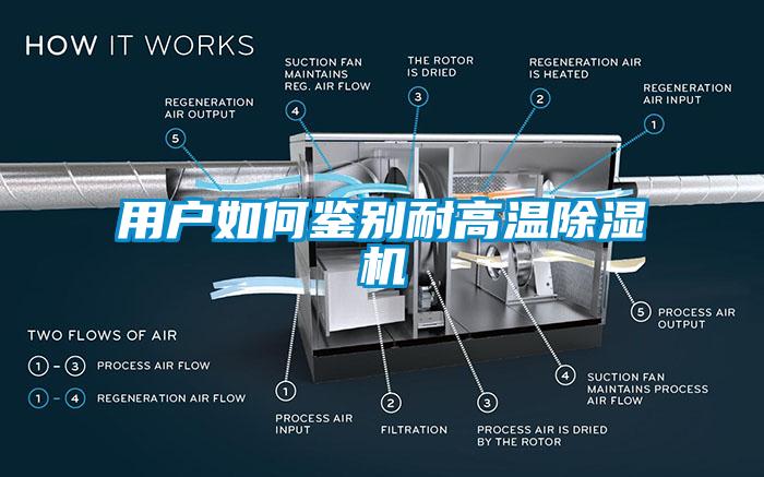 用户如何鉴别耐高温除湿机