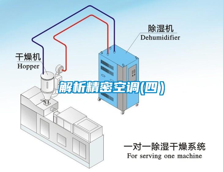 解析精密空调(四）