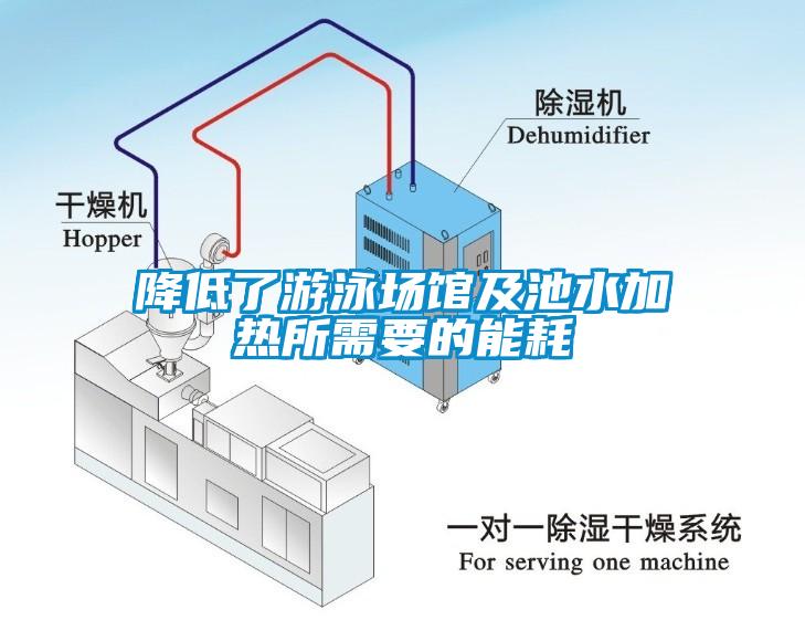 降低了游泳场馆及池水加热所需要的能耗