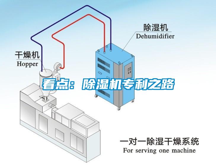 看点：除湿机专利之路