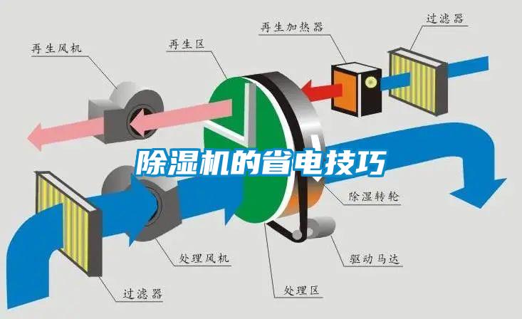 除湿机的省电技巧