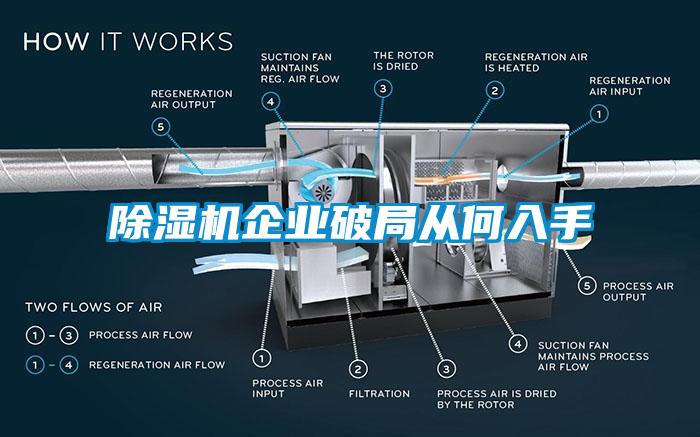 除湿机企业破局从何入手