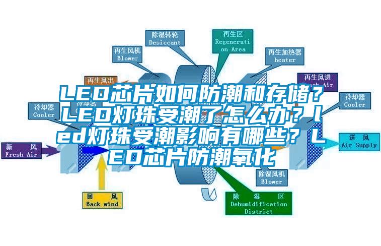LED芯片如何防潮和存储?LED灯珠受潮了怎么办?led灯珠受潮影响有哪些?LED芯片防潮氧化