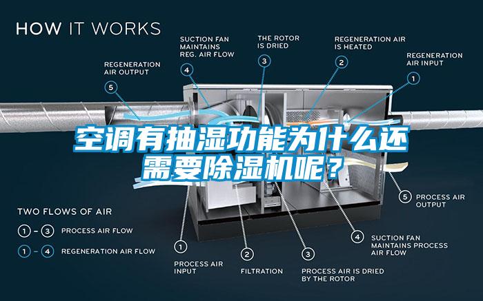 空调有抽湿功能为什么还需要除湿机呢？