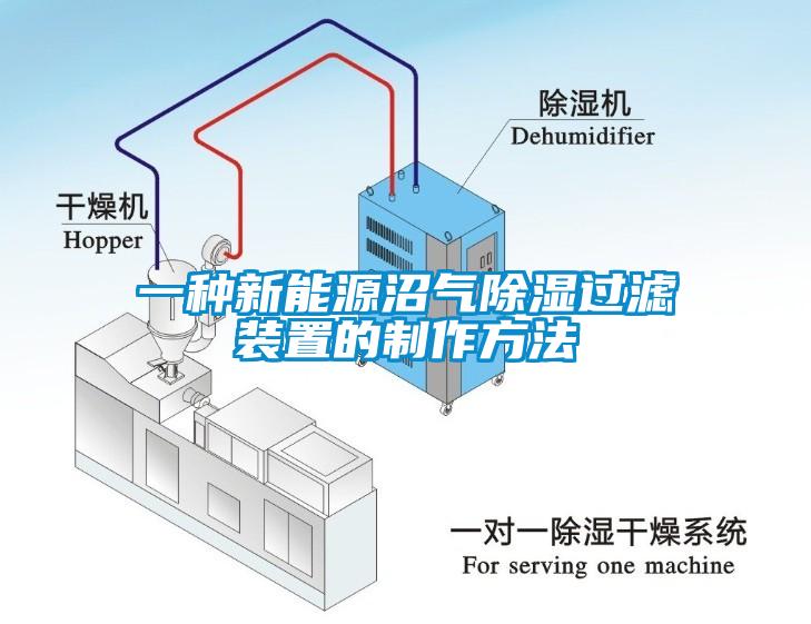 一种新能源沼气除湿过滤装置的制作方法