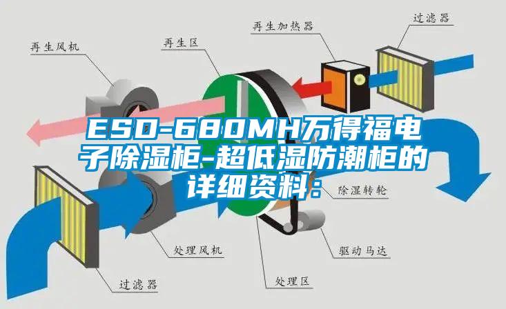 ESD-680MH万得福电子除湿柜-超低湿防潮柜的详细资料：