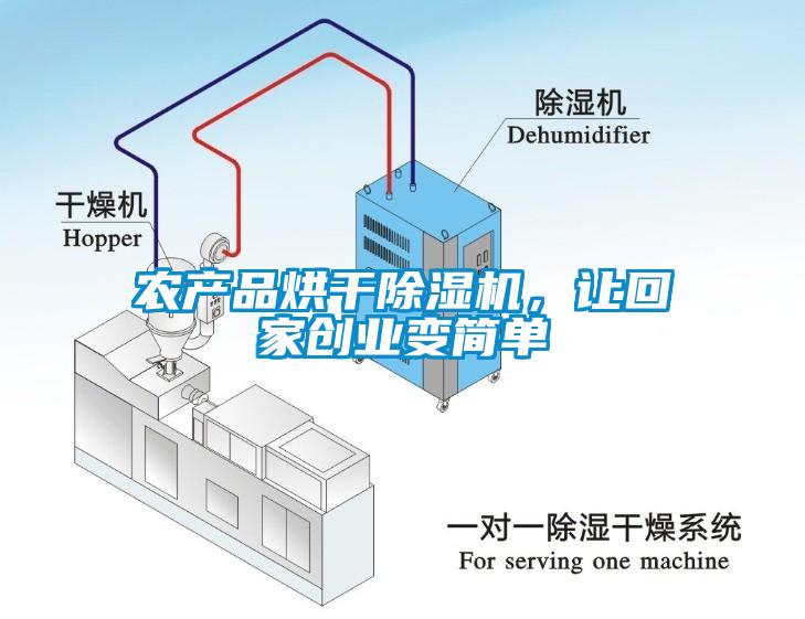 农产品烘干除湿机，让回家创业变简单