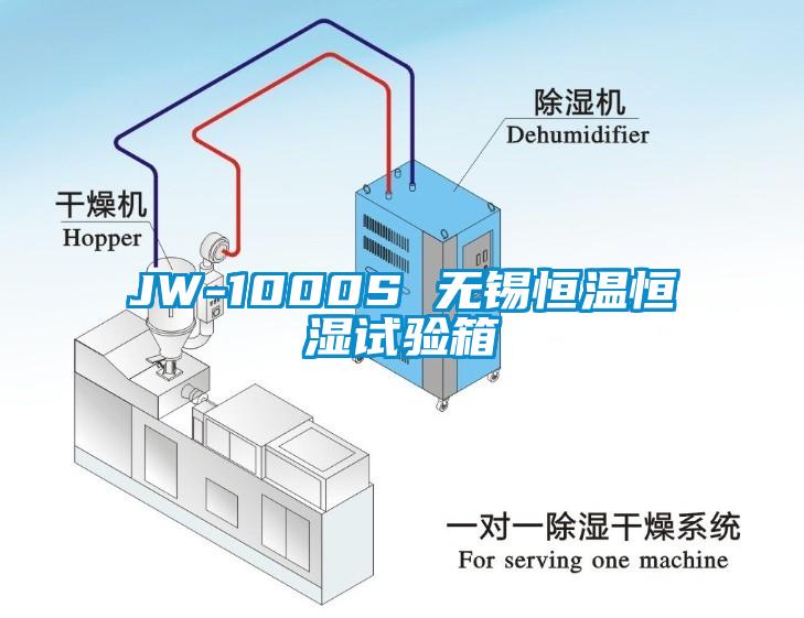JW-1000S 无锡恒温恒湿试验箱