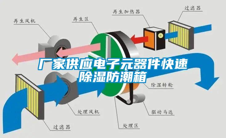 厂家供应电子元器件快速除湿防潮箱