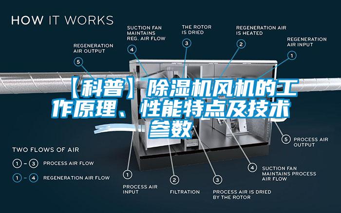 【科普】除湿机风机的工作原理、性能特点及技术参数