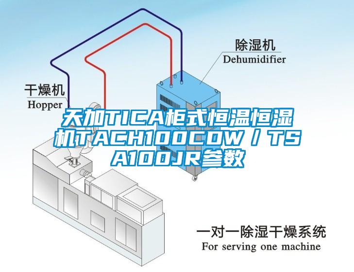 天加TICA柜式恒温恒湿机TACH100CDW／TSA100JR参数