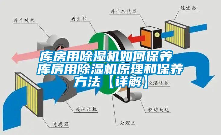 库房用除湿机如何保养 库房用除湿机原理和保养方法【详解】