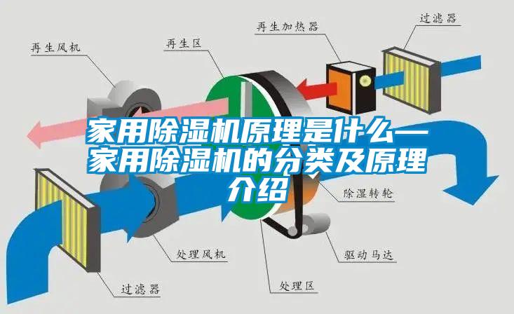 家用除湿机原理是什么—家用除湿机的分类及原理介绍
