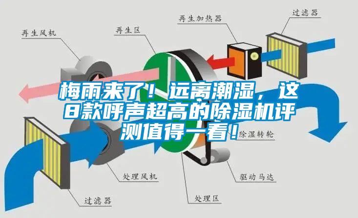 梅雨来了！远离潮湿，这8款呼声超高的除湿机评测值得一看！