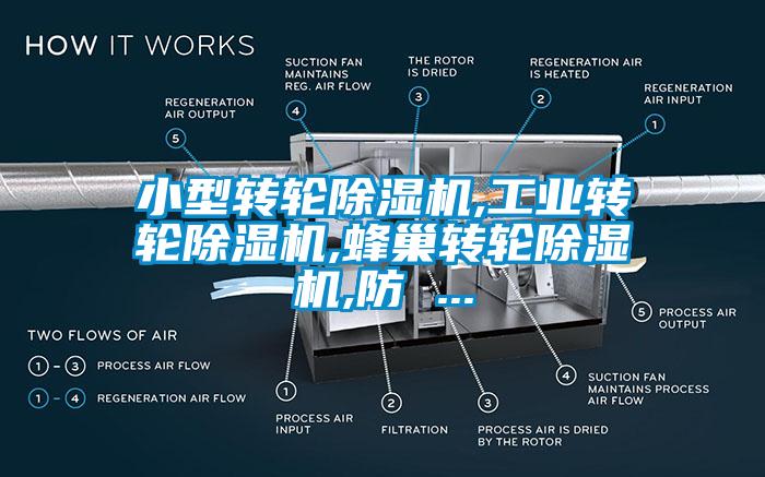 小型转轮除湿机,工业转轮除湿机,蜂巢转轮除湿机,防 ...