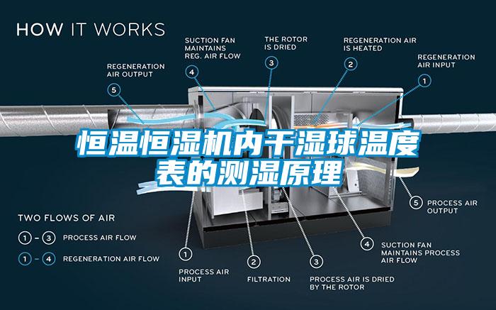 恒温恒湿机内干湿球温度表的测湿原理