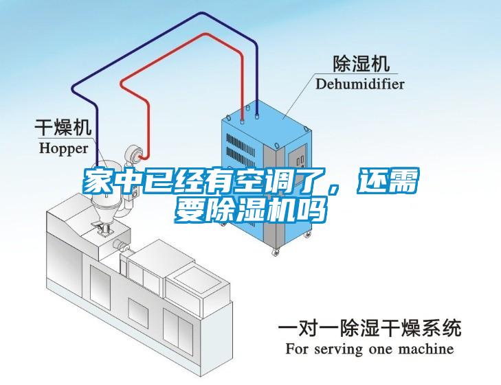 家中已经有空调了，还需要除湿机吗