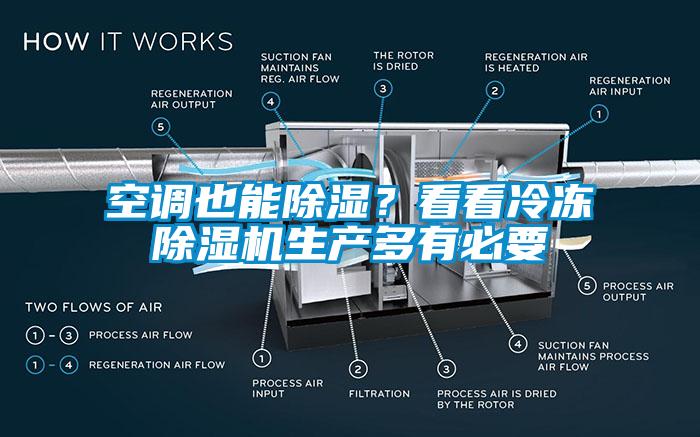 空调也能除湿？看看冷冻除湿机生产多有必要