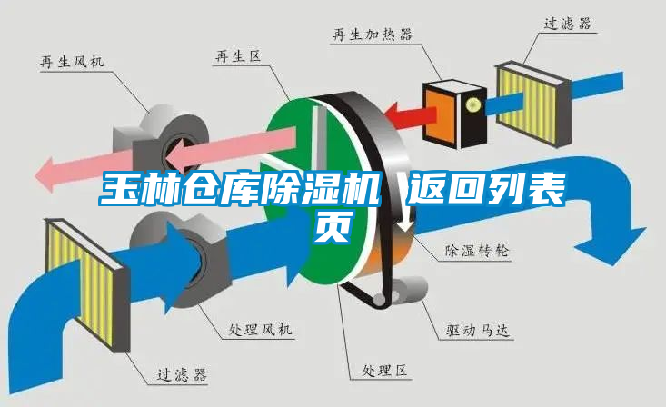 玉林仓库除湿机 返回列表页