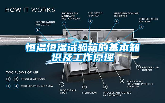 恒温恒湿试验箱的基本知识及工作原理