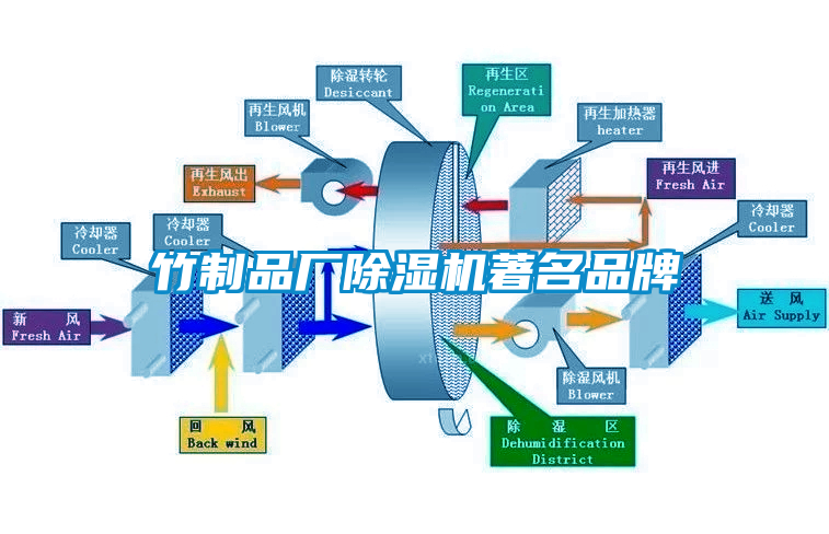 竹制品厂除湿机著名品牌