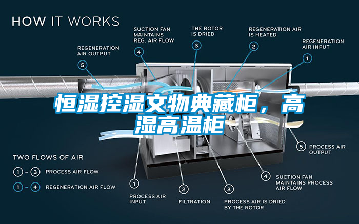 恒湿控湿文物典藏柜，高湿高温柜