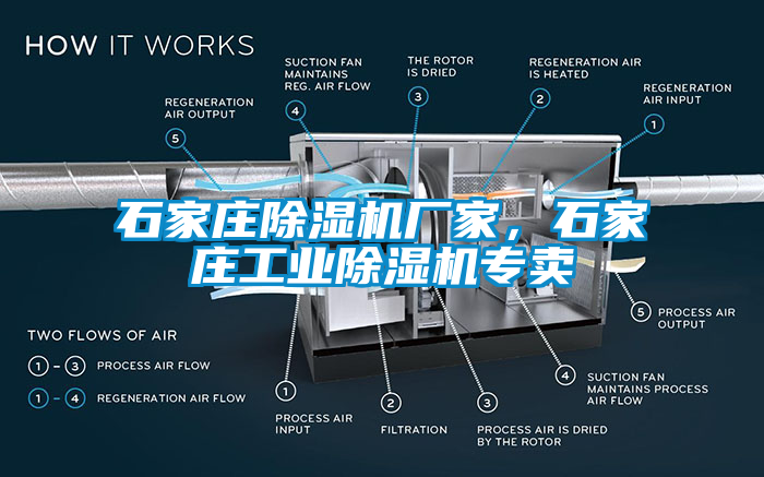 石家庄除湿机厂家，石家庄工业除湿机专卖