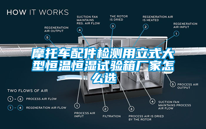 摩托车配件检测用立式大型恒温恒湿试验箱厂家怎么选