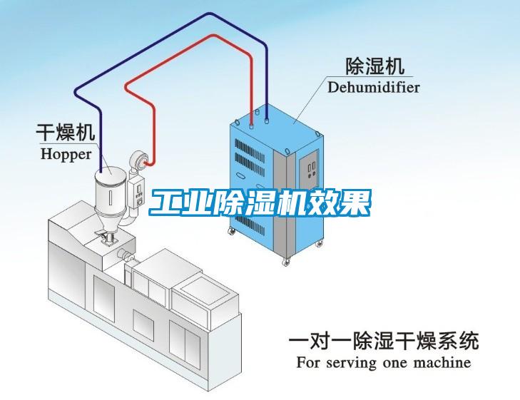 工业除湿机效果