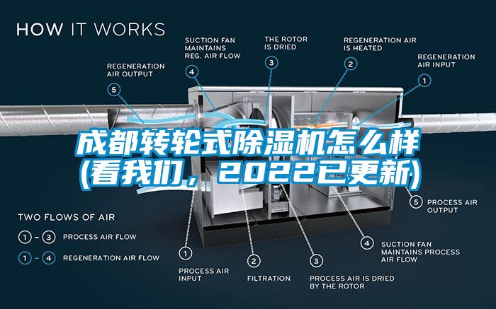 成都转轮式除湿机怎么样(看我们，2022已更新)