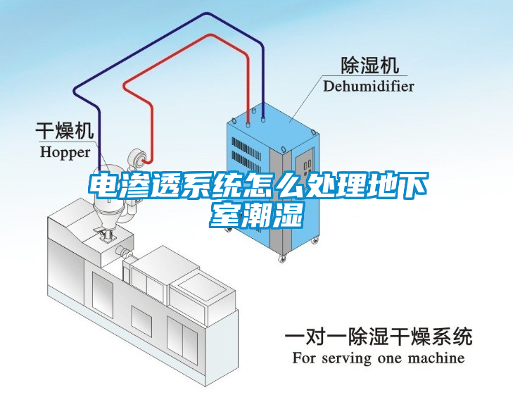 电渗透系统怎么处理地下室潮湿