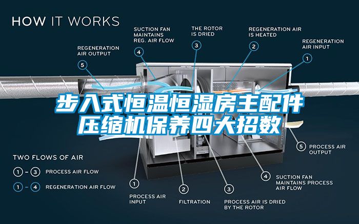 步入式恒温恒湿房主配件压缩机保养四大招数