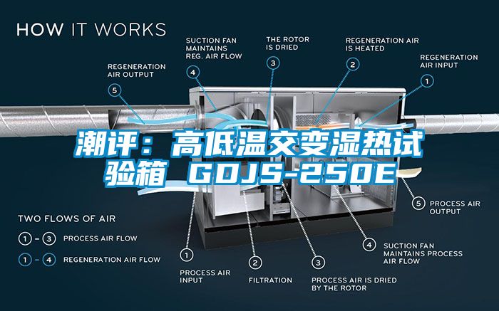 潮评：高低温交变湿热试验箱 GDJS-250E