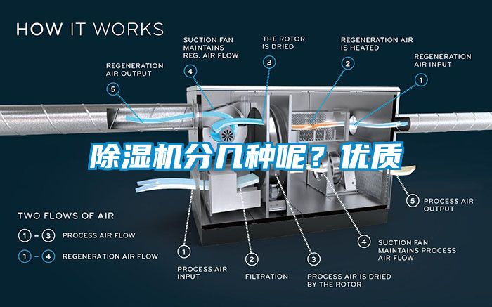 除湿机分几种呢？优质