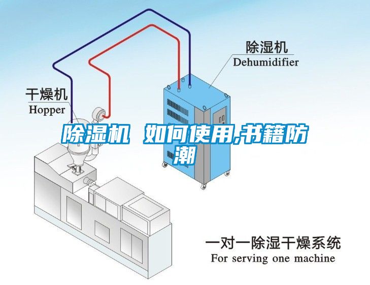 除湿机 如何使用,书籍防潮