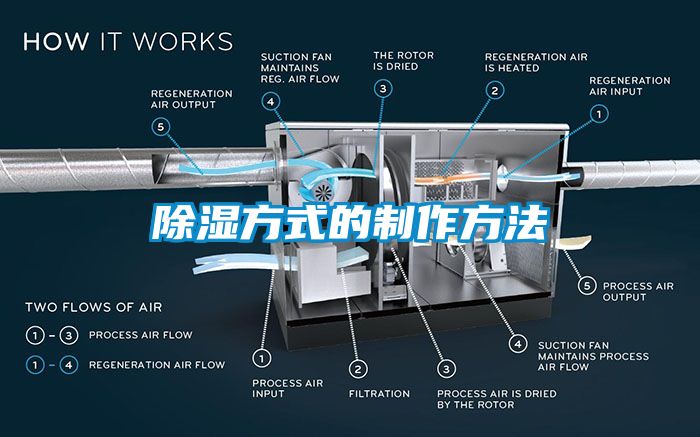 除湿方式的制作方法