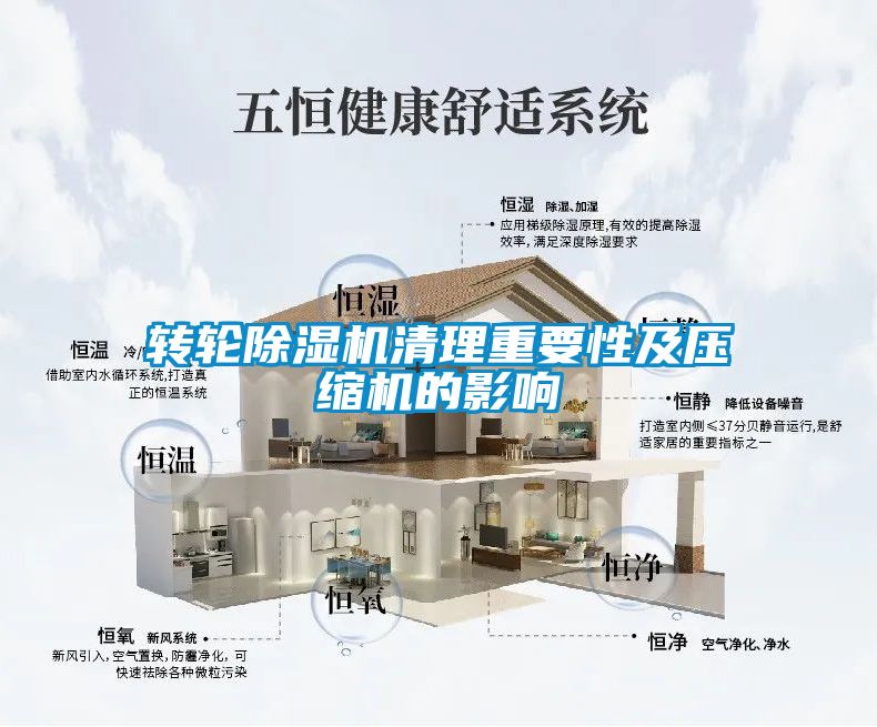 转轮除湿机清理重要性及压缩机的影响