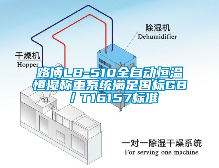 路博LB-510全自动恒温恒湿称重系统满足国标GB／T16157标准