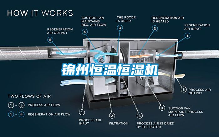 锦州恒温恒湿机