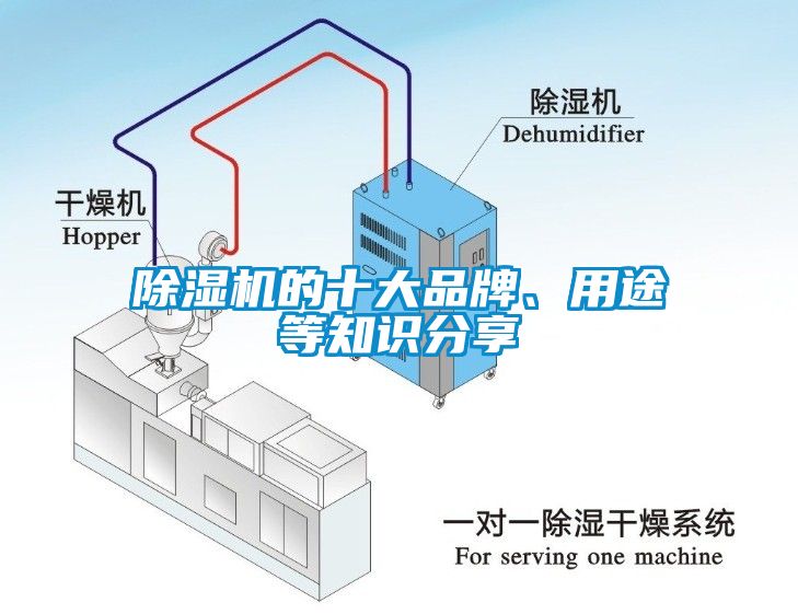 除湿机的十大品牌、用途等知识分享