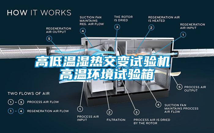 高低温湿热交变试验机 高温环境试验箱