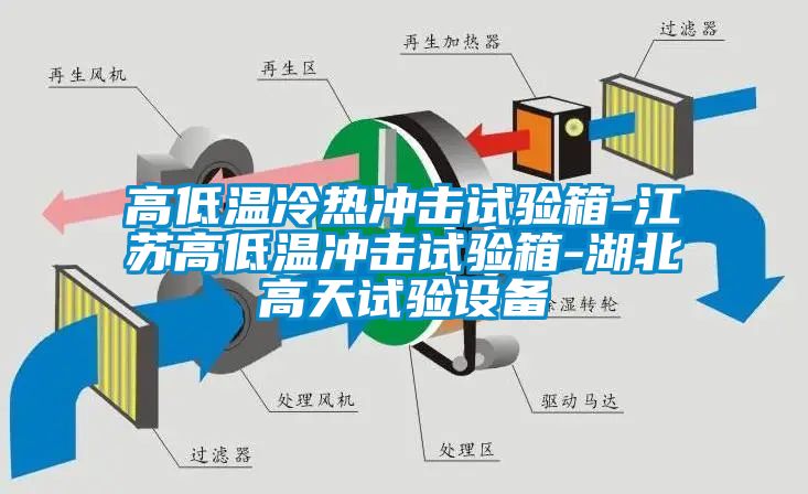 高低温冷热冲击试验箱-江苏高低温冲击试验箱-湖北高天试验设备